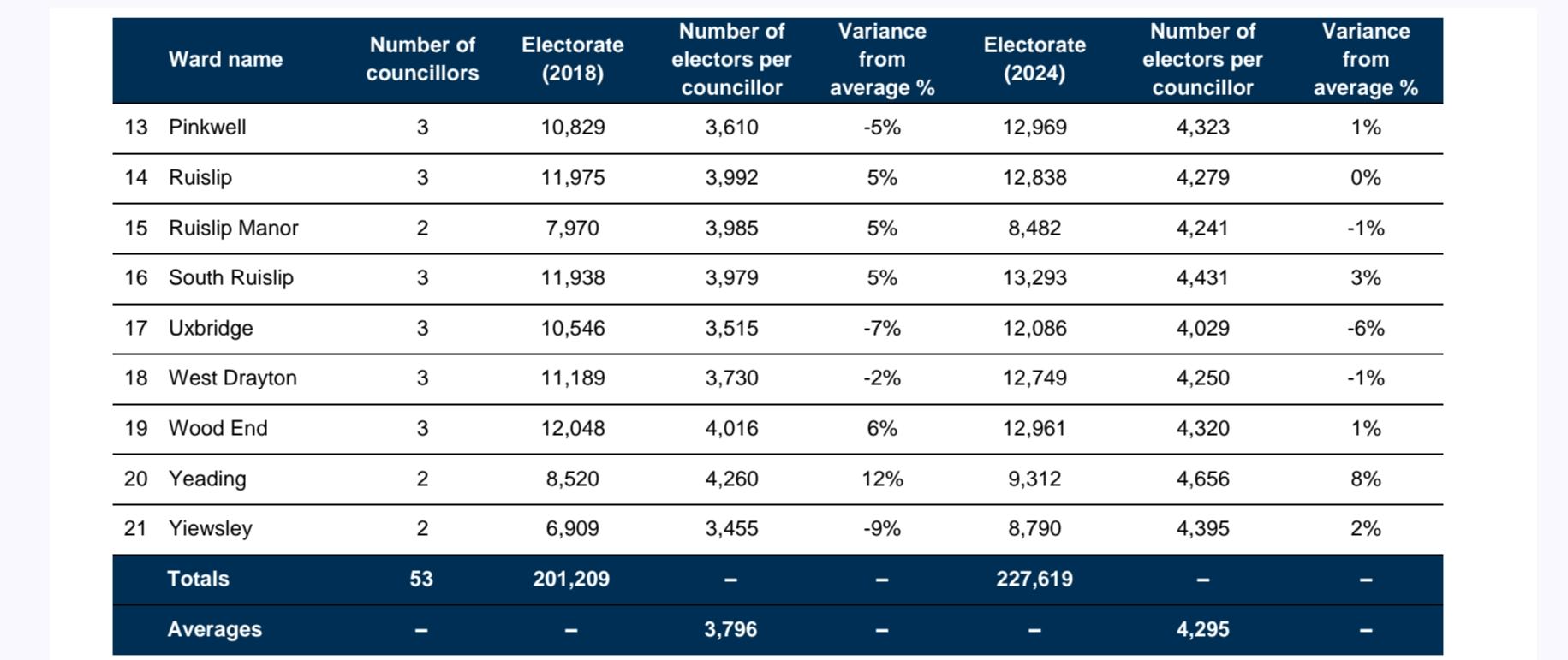 Community Engagement